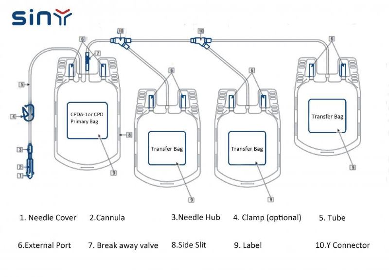 TERUFLEX® BLOOD BAG SYSTEM WITH DIVERSION BLOOD SAMPLING ARM® CPD/OPTISOL®  SOLUTION