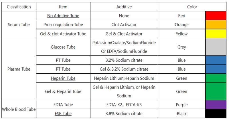 Our 8ml 3.8% Sodium Citrate ESR Test Tube | Siny