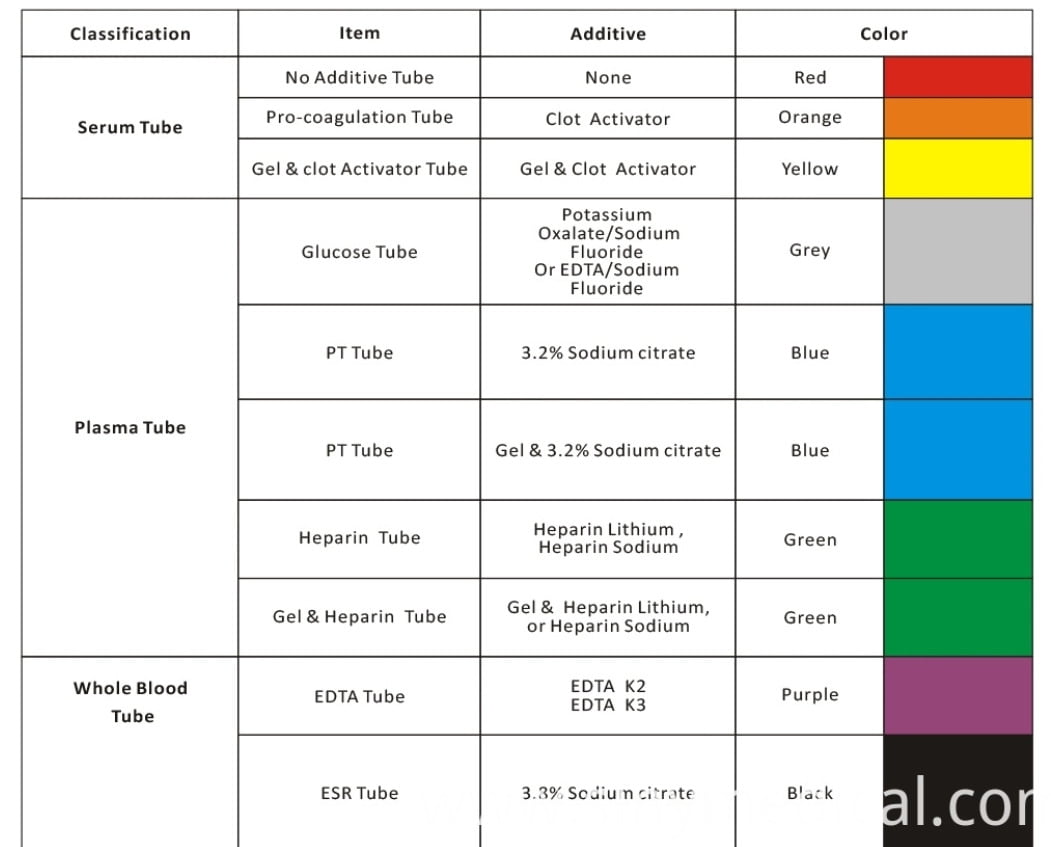 Tube Virus Sampling Tools for Accurate Diagnostics