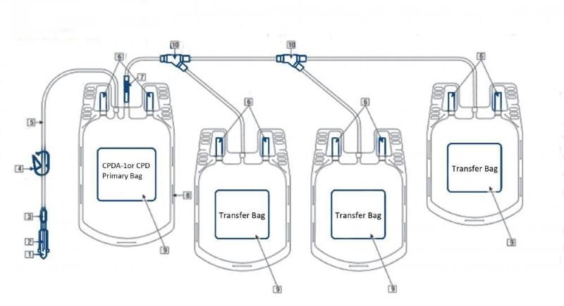Details of the blood bag Product Image Size