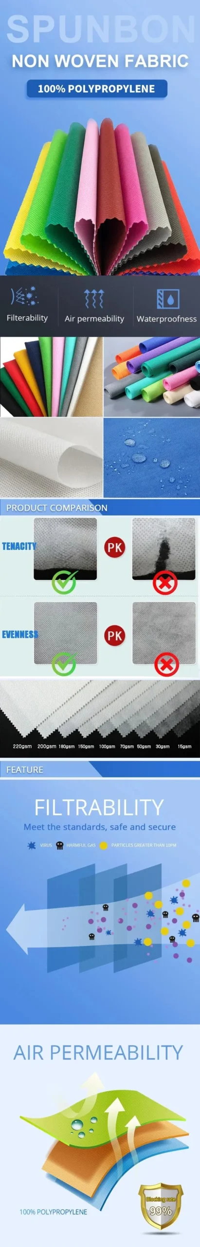 Three layer masks fabric Three layer masks fabric